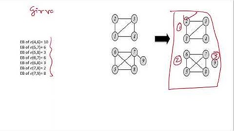 𝐋𝐞𝐜-𝟖: 𝐄𝐝𝐠𝐞 𝐁𝐞𝐭𝐰𝐞𝐞𝐧𝐧𝐞𝐬𝐬 & 𝐆𝐈𝐑𝐕𝐀𝐍 𝐍𝐄𝐖𝐌𝐀𝐍 𝐀𝐥𝐠𝐨𝐫𝐢𝐭𝐡𝐦 || 𝐂𝐨𝐦𝐦𝐮𝐧𝐢𝐭𝐲 𝐅𝐢𝐧𝐝𝐢𝐧𝐠𝐬 || 𝐇𝐢𝐞𝐫𝐚𝐫𝐜𝐡𝐢𝐜𝐚𝐥 𝐂𝐥𝐮𝐬𝐭𝐞𝐫𝐢𝐧𝐠||