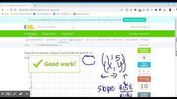 8th Grade IXL Graph a line using slope FSV lv 1 0-49