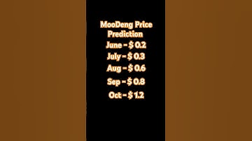 Moodeng Price Prediction #crypto