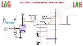 Basic Sync Separator Circuit With Triode(हिन्दी )
