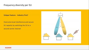 Webinar: Discover RADWIN all-new JET DUO 5GHz with beamforming antenna (Craig Muller)