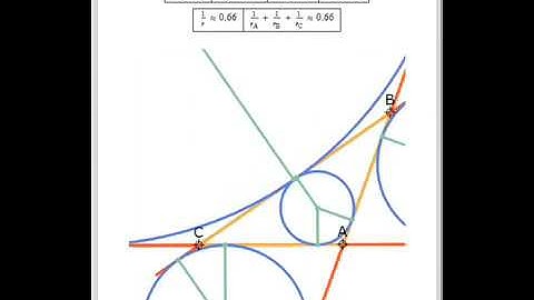The Sum of the Reciprocals of the Exradii