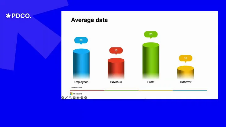 Powerpoint Blackbelt #10 Grab Your Audience Attention with Simple yet Dynamic Animated Charts