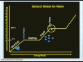 Phases Of Water Energy And Temperature Dynamics