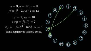Pollard's Kangaroo Algorithm Visualization News