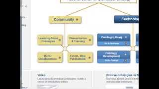 Ontologies Draft - Class 08 - Web & Semantic Web