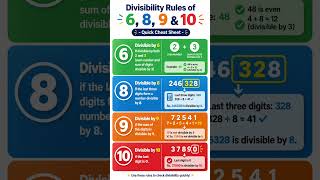 Divisibility Rules of 6, 8, 9 & 10