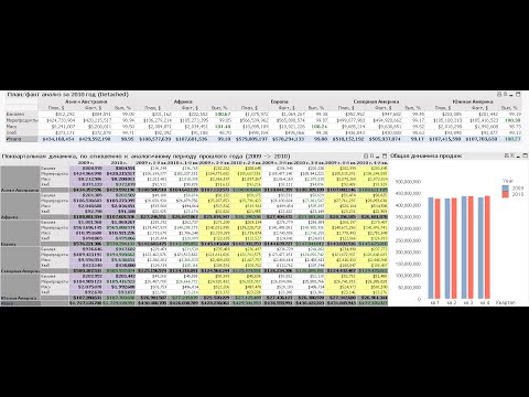 Video: Is gedeeltelike herlaaifunksie in qlikview?