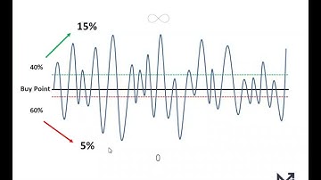 Mark Minervini Explains the Holy Grail in Trading