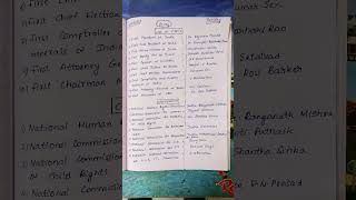 Polity - List of First's of India #ssccgl