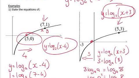 LHS Higher Mathematics - Logs and Exponentials 5 - Graph Transformations