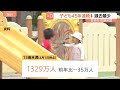 日本の子どもの数 45年連続で減少　1329万人で過去最少を更新｜TBS NEWS DIG