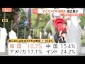 日本の子どもの数 45年連続で減少　1329万人で過去最少を更新｜TBS NEWS DIG
