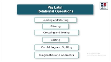 Pig Commands | HadoopGyan Series | Asterix Solution