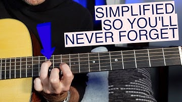 The Triads Lesson You