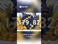 COT Report Reveals Gold Price Trap! Smart Money Exposed