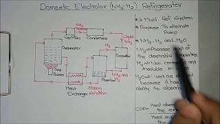 domestic electrolux refrigerator explained