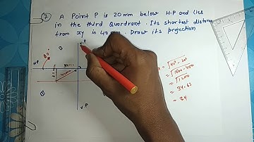 A Point P is 20 mm below H.P and lies in the third Quadrant. Its shortest distance from xy is 40?