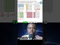 Fractions Explained: From 52/100 to 1.29! Master Decimals NOW! #shorts