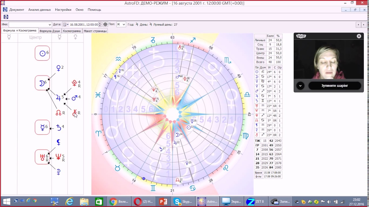Узел формула души. Формула души. Северный узел в формуле души. Узел кармы в формуле души. Астро ФД формула души.
