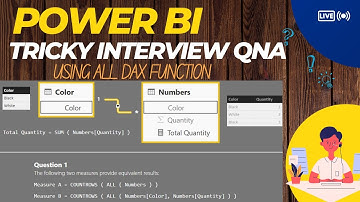 Tricky Power bi Interview Q&A | ALL Dax function in power bi