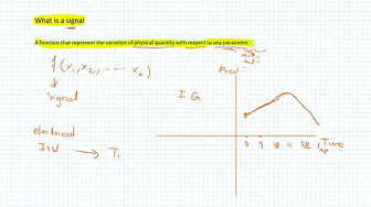 Signals and systems - YouTube