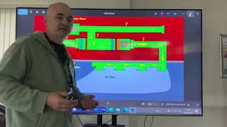 Learn about AHU Control ,Air flow distribution trending and control .