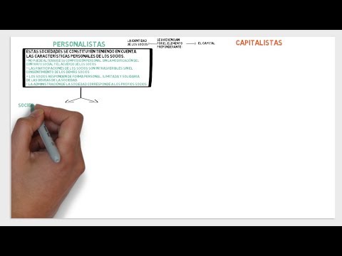 Video: Los principales tipos de sociedad: características