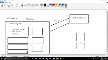 REST API Testing Automation: via REST Assured & HTTP Client : What is API