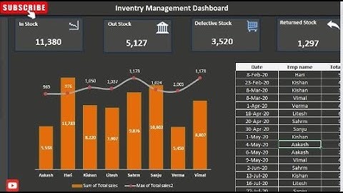 😱 Amazing Excel Dashboard. #Excel #VBA and #SQL