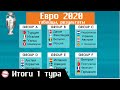 Чемпионата Европы по футболу (EURO 2020). День 5. Таблицы. Результаты. Расписание.