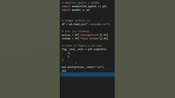 🟡PYTHON con MATPLOTLIB: Múltiples gráficos ¿Ya sabes hacer esto?