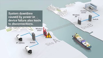 Redundancy and Backups for Wireless Links: AeroLink Protection