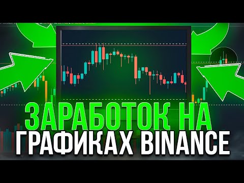 Как новичку анализировать графики Binance