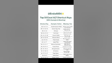 Top 50 Excel ALT Shortcut Keys 🔥 | Excel Shortcut Keys for Beginners | Excel Tips @Endu6854