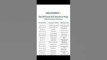 Top 50 Excel ALT Shortcut Keys 🔥 | Excel Shortcut Keys for Beginners | Excel Tips @Endu6854