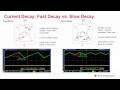 Engineer It - How to regulate your current when micro-stepping a stepper motor