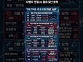 국내 증시 역대급 폭락, 외국인 7조 원 던진 이유?#코스피 #코스닥 #주식시황 #증시마감 #외국인매도 #환율급등 #삼성전자 #SK하이닉스 #현대차폭락 #알테오젠 #동진쎄미켐