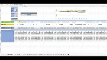 Chooser option with variance reduction in EXCEL using Monte Carlo simulation