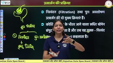 RSOS Class 10th Science Chapter 22 Jaiv Prakriyaaein | RSOS 10th Science Open Board In Hindi|Part 14