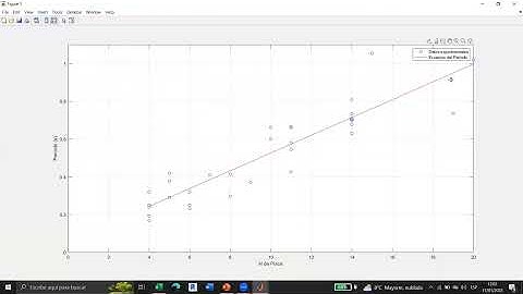 Regresion lineal por minimos cuadrados - Matlab 2022