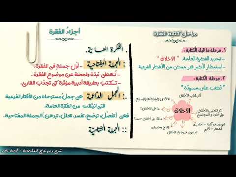 تعبير تحليل وكتابة الفقرة الصف الثامن السابع
