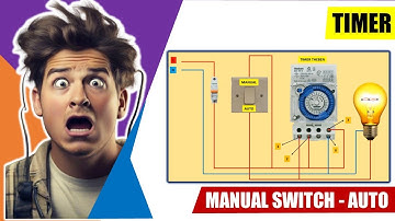 Theben Timer Installation Series (auto and manual) | Theben Timer