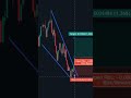 How i made 937$ on this trade | Chart Patterns Trading Live 2023