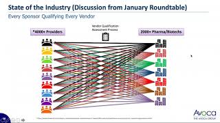 Avoca Virtual Meeting on Innovative Solutions to Provider Qualification Challenges 04062020