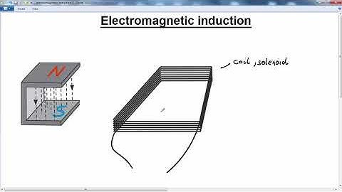 GCSE PHYSICS -  MAGNETISM AND ELECTROMAG  -  LESSON 16 -  electromagnetic induction loop ´-  part 2