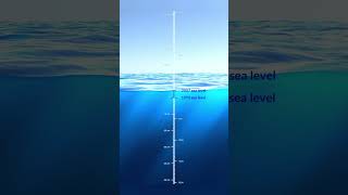 How Sea Level Is Rising - 2024