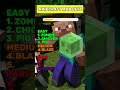 Minecraft challange! If YOU can name these Mobs, THEN you are real minecrafter! #minecraft #quiz