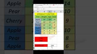 Famous Excel Tutoriral ,Python Tutorial Video #ankitshree #ankitshree Wealth