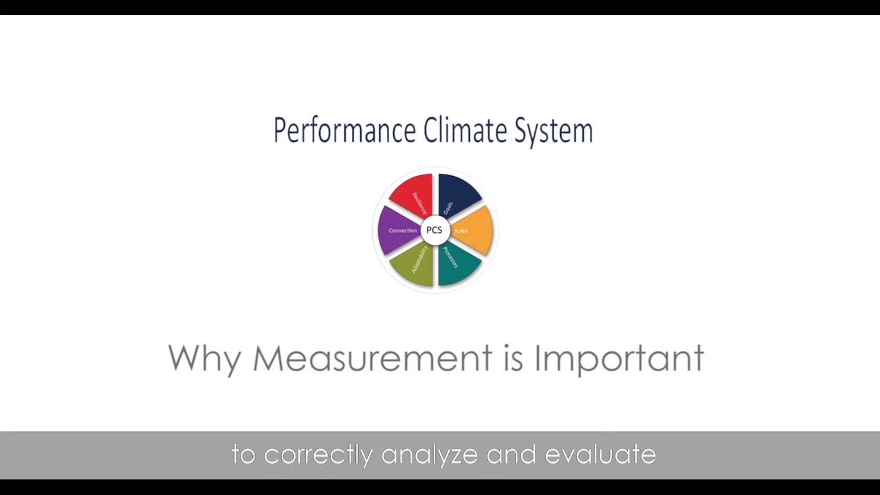 Why Measurement is Important - US